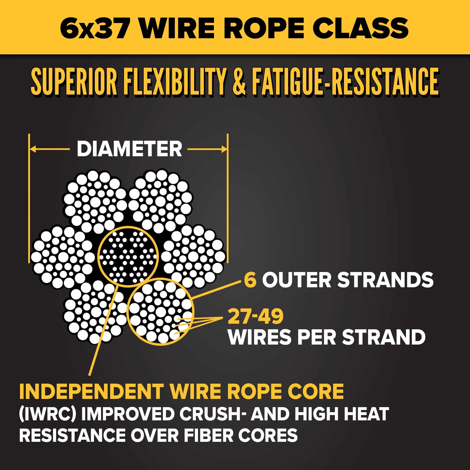 1-1/4" 6x37 Bright Wire Rope - EIPS IWRC | Linear Foot