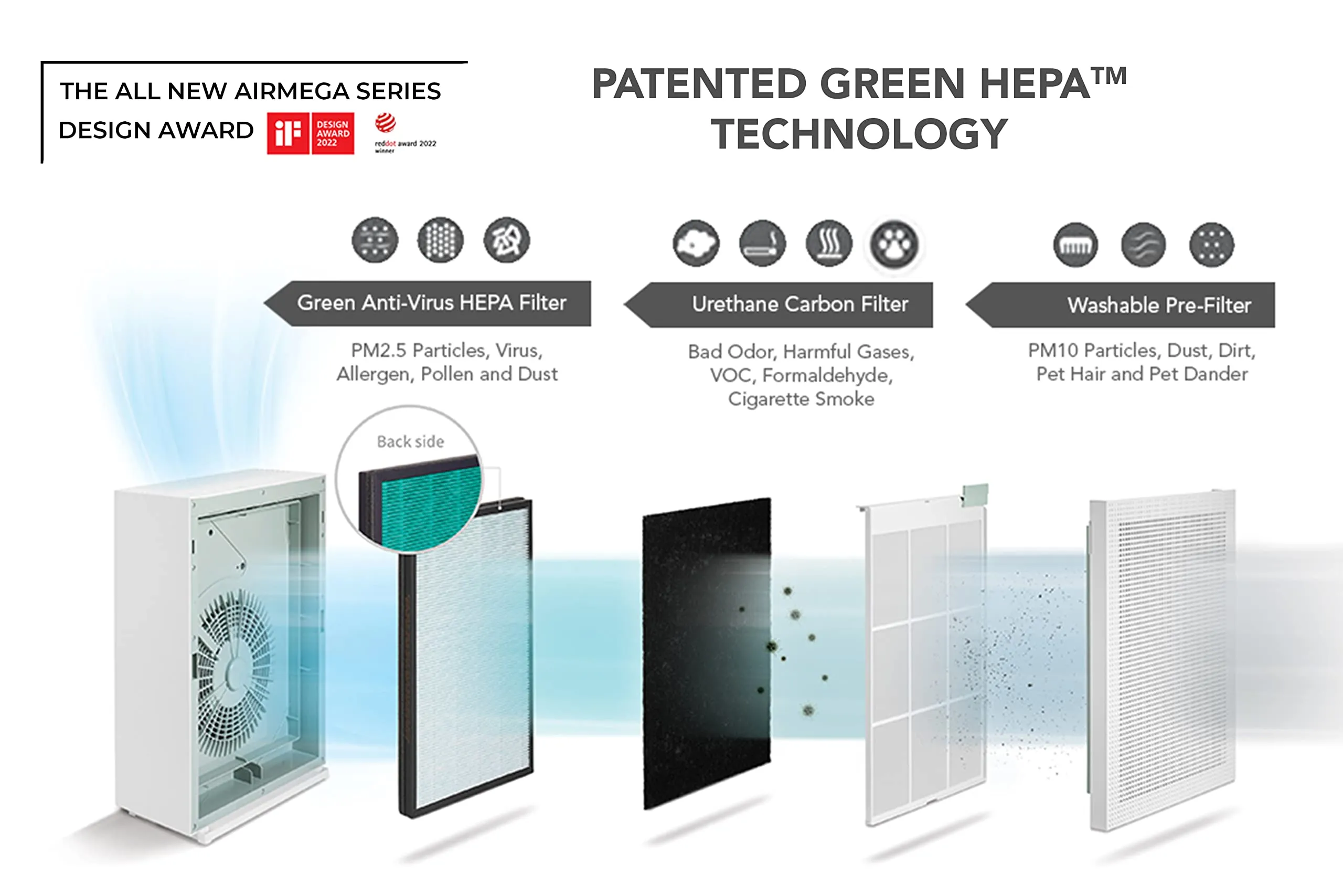 Coway Professional Air Purifier for Home, Longest Filter Life 8500 Hrs, Green True HEPA Filter, Traps 99.99% Virus & PM 0.1 Particles, Warranty 7 Years (AirMega 150 (AP-1019C))