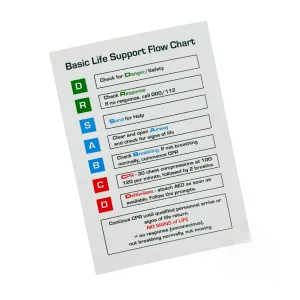 CPR Card A6 (1)