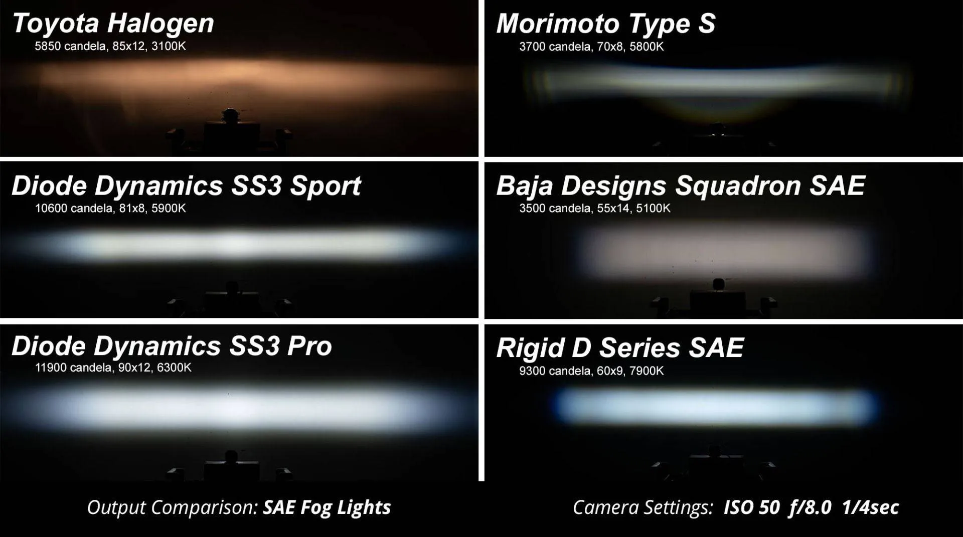 Diode Dynamics SS3 Amber LED Fog Light Kit | 2006-2012 Toyota RAV4