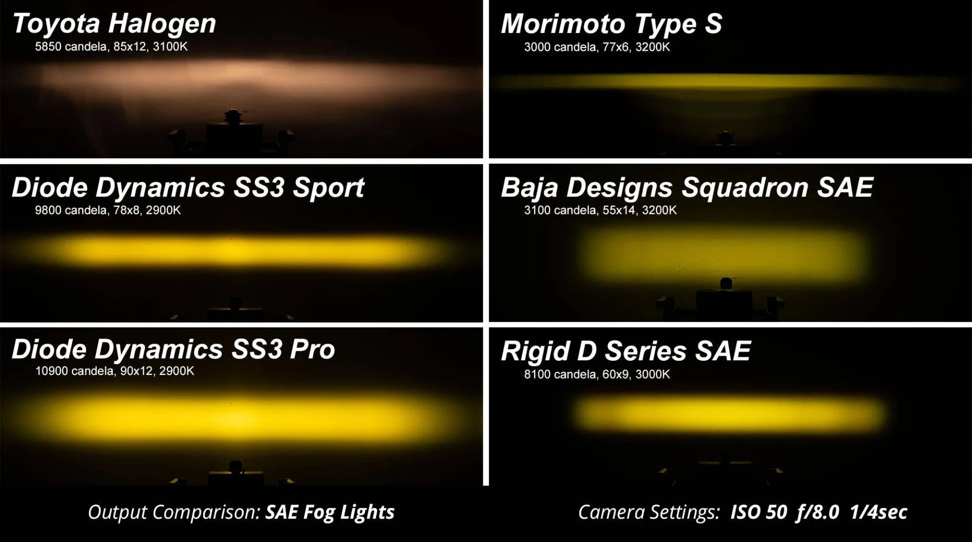 Diode Dynamics SS3 Amber LED Fog Light Kit | 2006-2012 Toyota RAV4