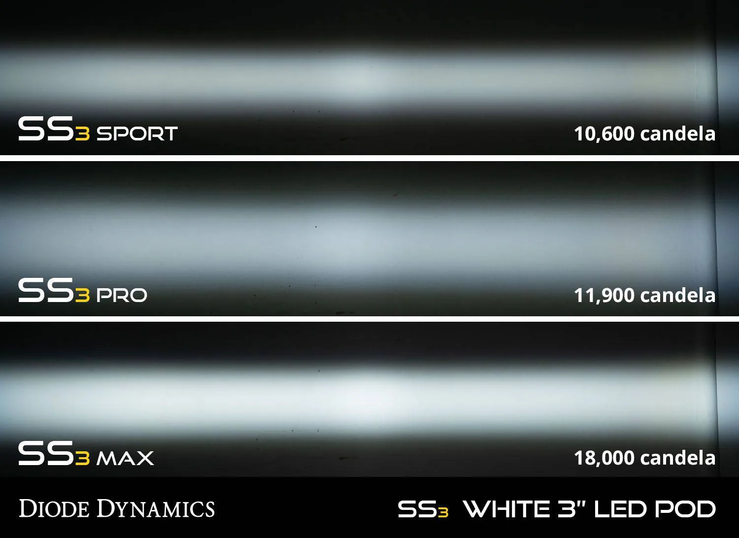 Diode Dynamics SS3 Amber LED Fog Light Kit | 2006-2012 Toyota RAV4