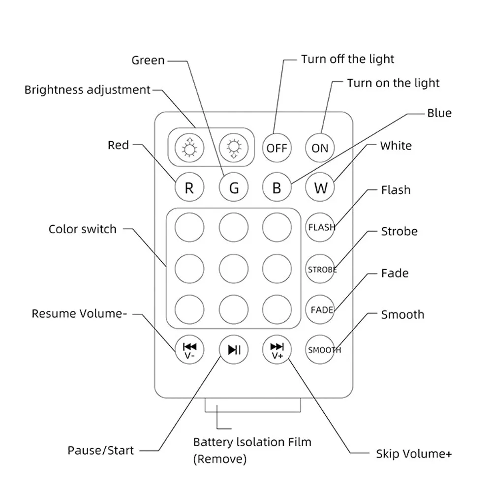 E27 LED Ceiling RGB NIght Light and Bluetooth Speaker