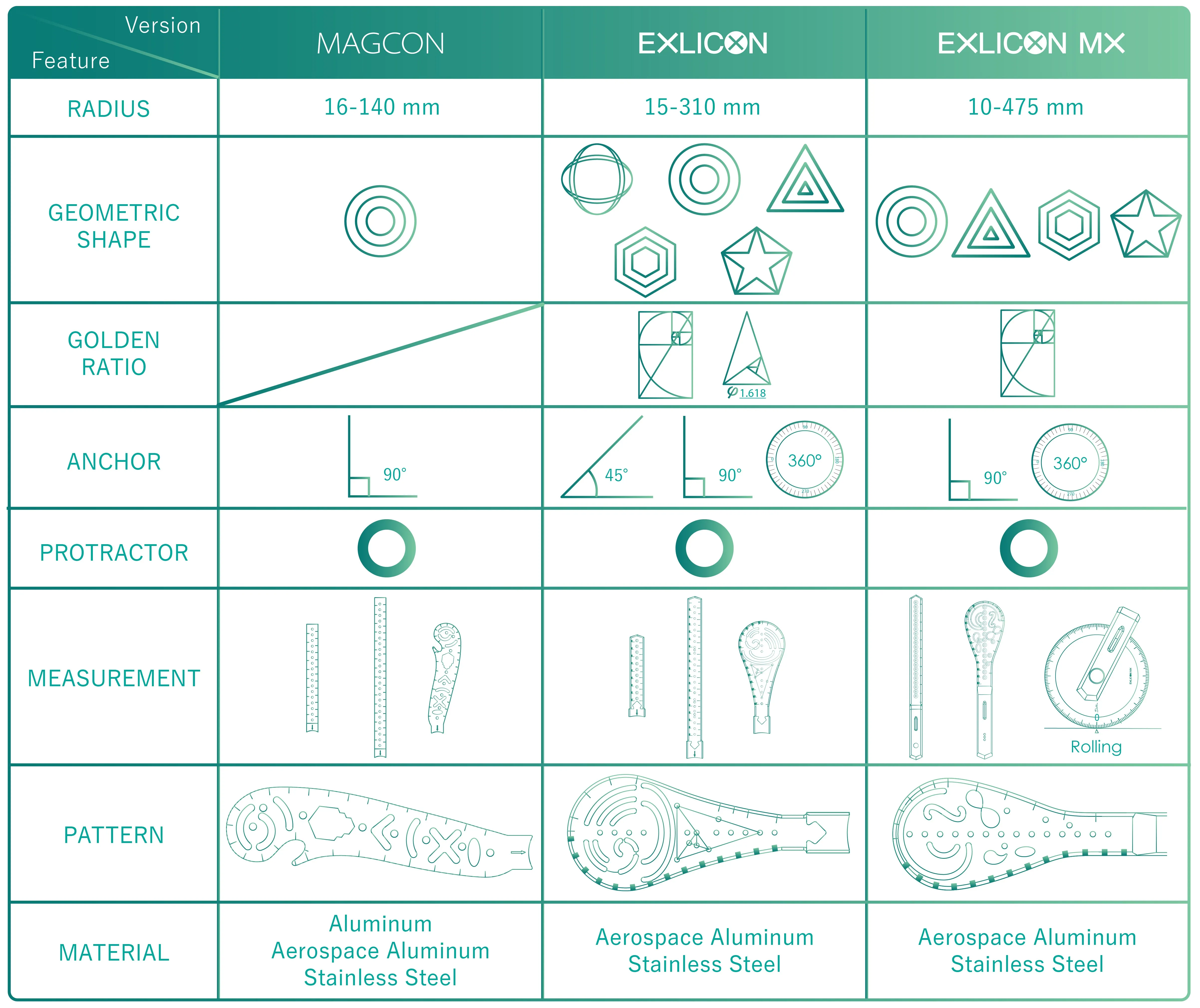 Exlicon MX- A drawing tool without boundaries- Aerospace Aluminum Combo