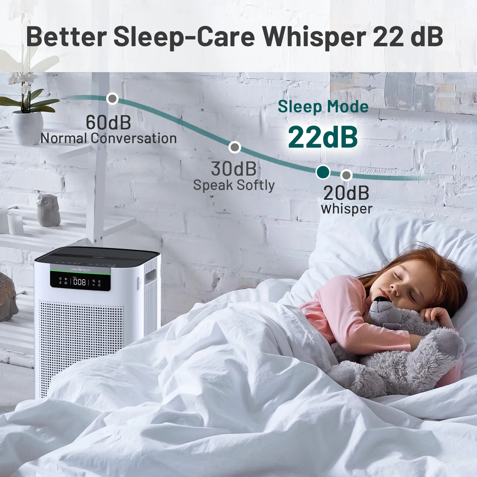 Jafanda air purifier JF888  for Large Rooms (3800 sq ft) - Jafanda air purifier review - cadr air purifier-Removes 99.97% of Dust, Pollen, Smoke, Pet Dander, Odors, and VOCs - With H13 True HEPA Filters, Activated Carbon, APP & Alexa Control
