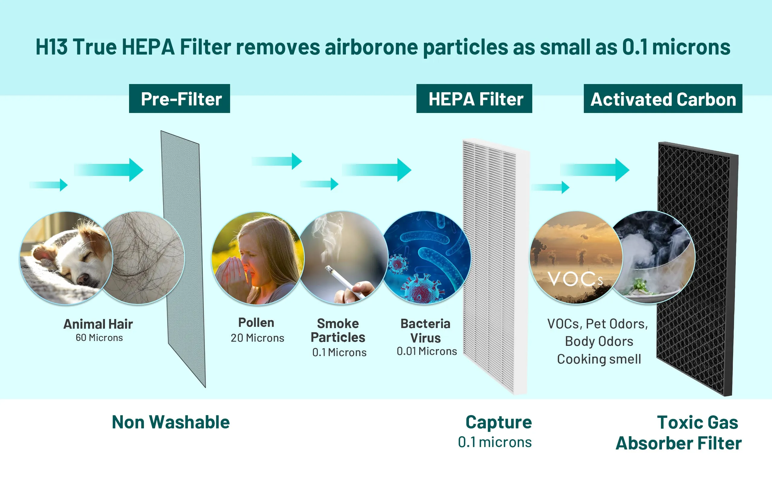 Jafanda air purifier JF888  for Large Rooms (3800 sq ft) - Jafanda air purifier review - cadr air purifier-Removes 99.97% of Dust, Pollen, Smoke, Pet Dander, Odors, and VOCs - With H13 True HEPA Filters, Activated Carbon, APP & Alexa Control