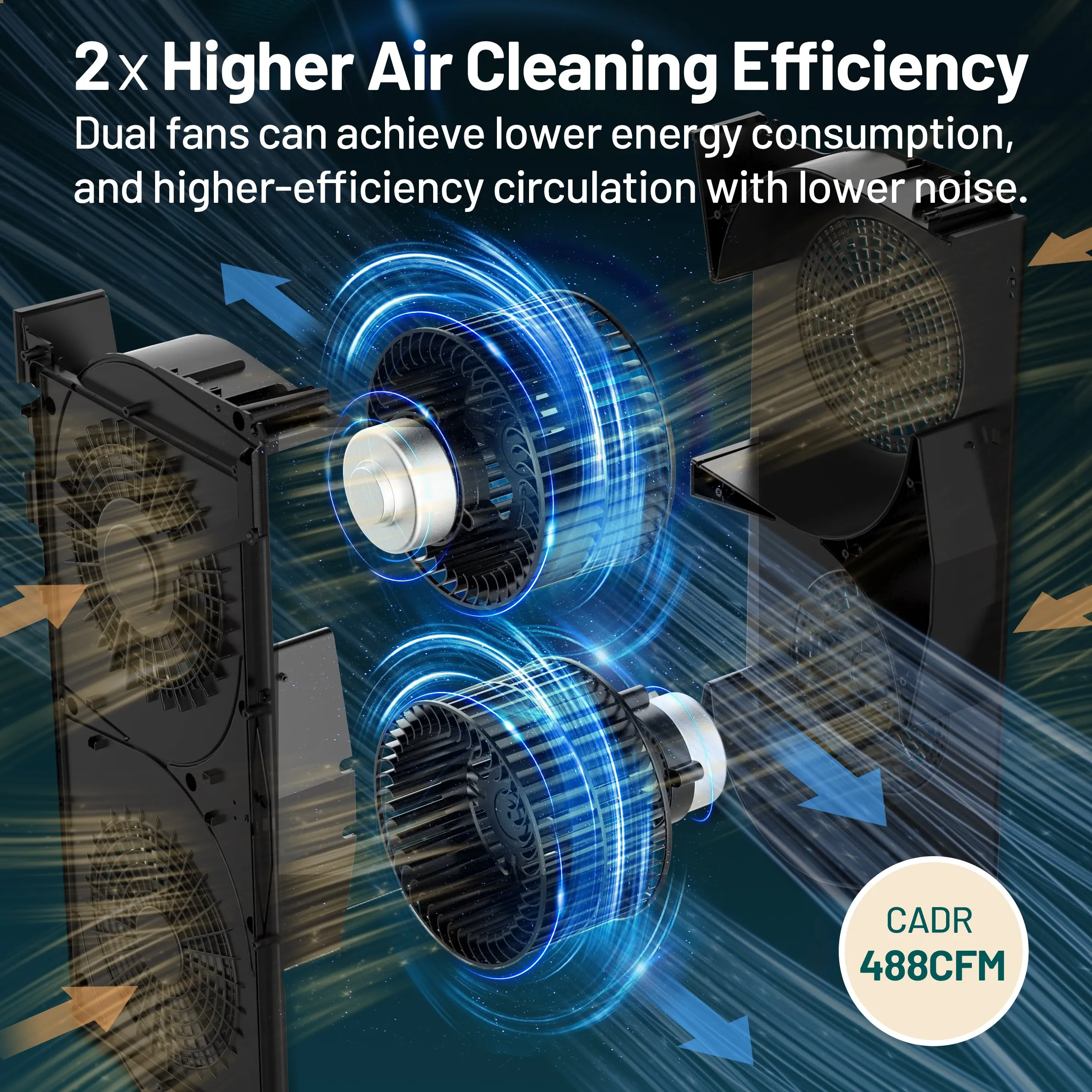 Jafanda air purifier JF888  for Large Rooms (3800 sq ft) - Jafanda air purifier review - cadr air purifier-Removes 99.97% of Dust, Pollen, Smoke, Pet Dander, Odors, and VOCs - With H13 True HEPA Filters, Activated Carbon, APP & Alexa Control