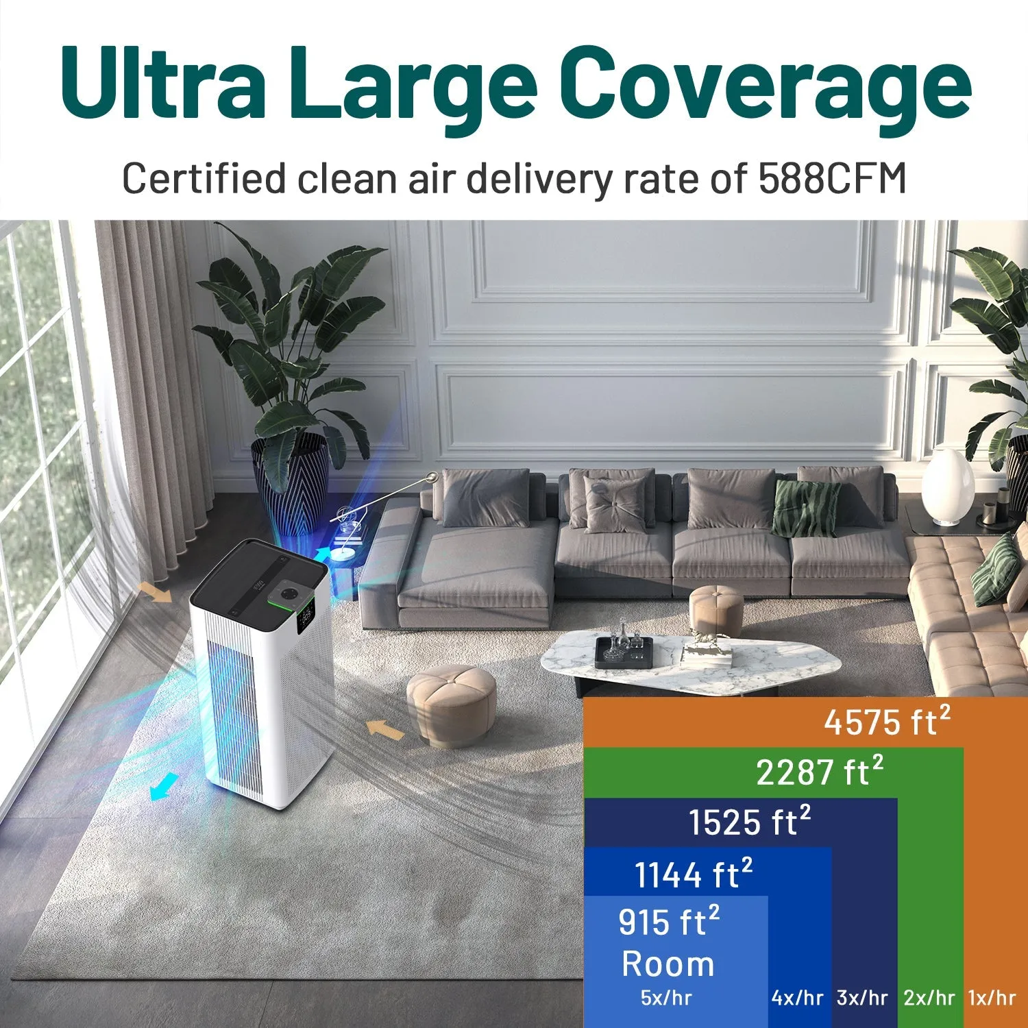 Jafanda air purifier JF999 H13 True HEPA Large Air Purifier for Whole Home and Commercial Spaces,Jafanda JF999 smoke eater – Quiet, 3-Stage Filtration, Removes 99.97% of Smoke, Jafanda air purifier review