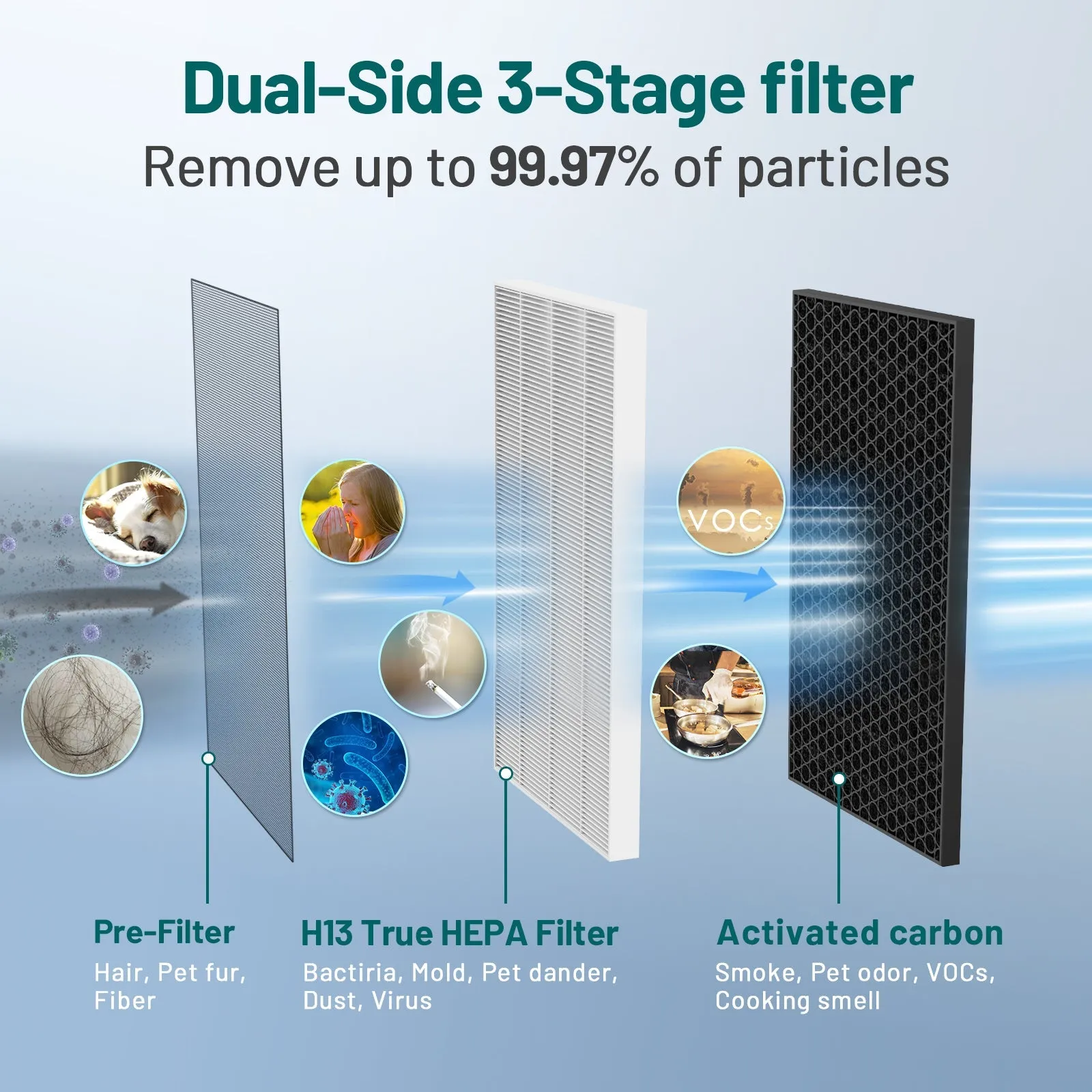 Jafanda air purifier JF999 H13 True HEPA Large Air Purifier for Whole Home and Commercial Spaces,Jafanda JF999 smoke eater – Quiet, 3-Stage Filtration, Removes 99.97% of Smoke, Jafanda air purifier review