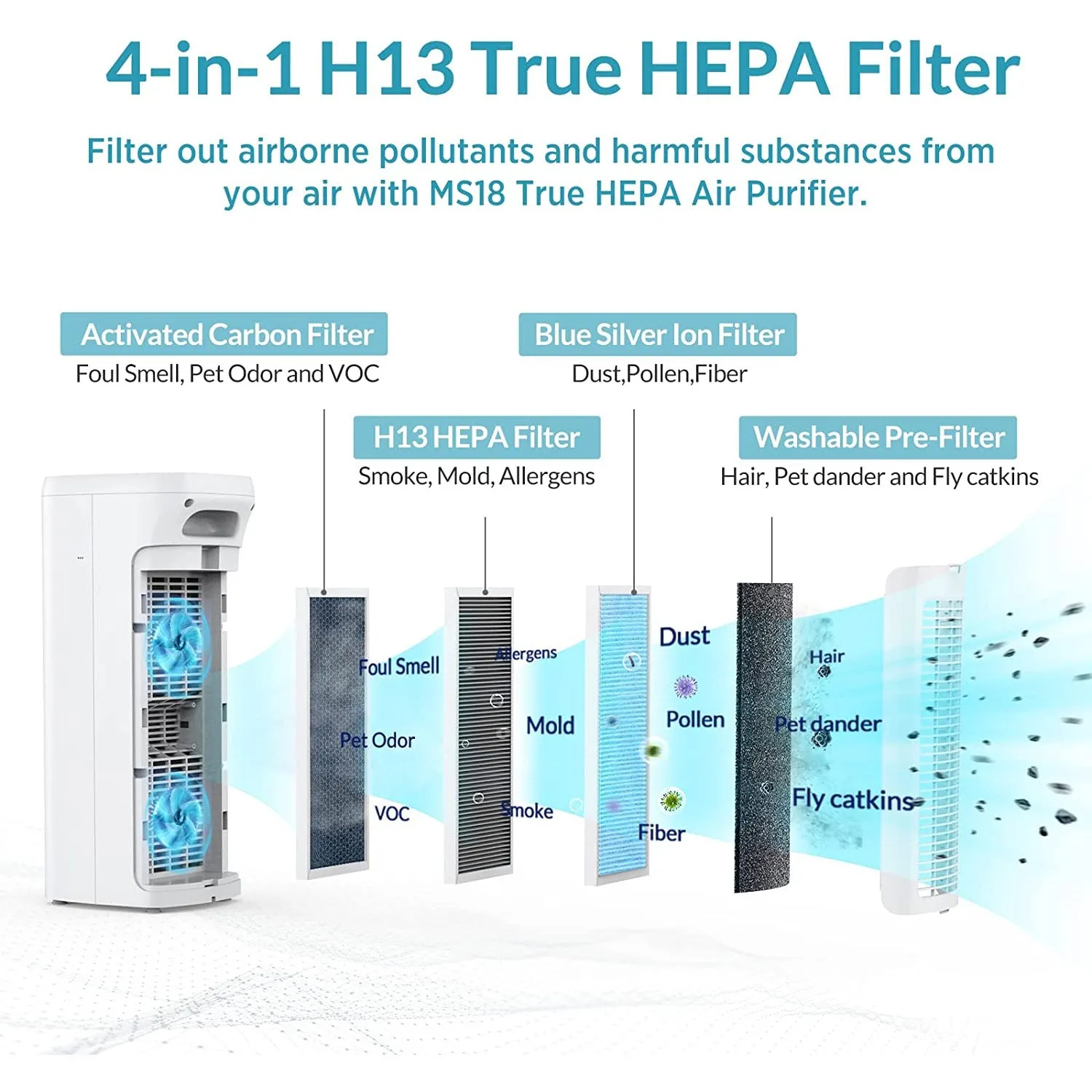 Membrane Solutions MS18 Original Air Purifier Filter Replacement - Upgraded 4-in-1 True HEPA Filter with OdallerPure Technology (1 Pack)