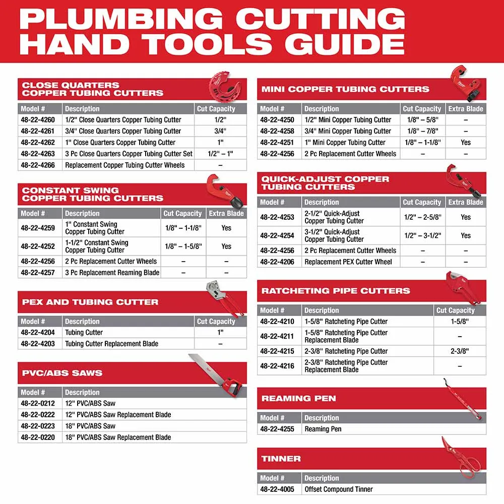 Milwaukee 48-22-4211 1-5/8" Ratcheting Pipe Cutter Replacement Blade