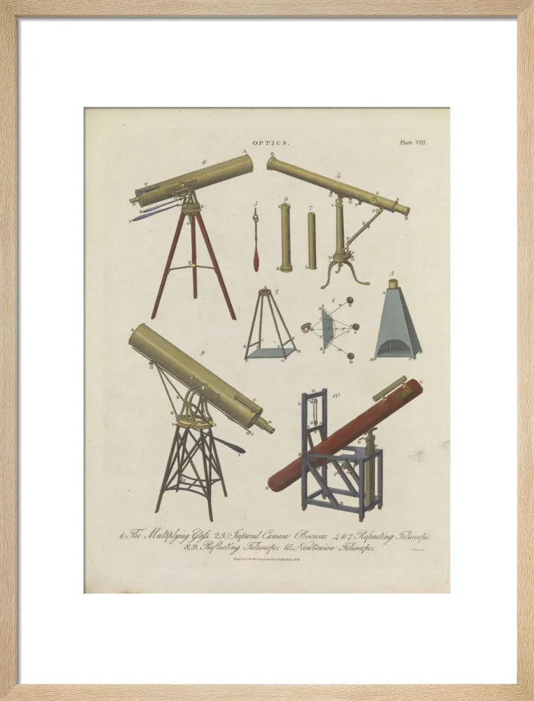 Optics Plate VIII
