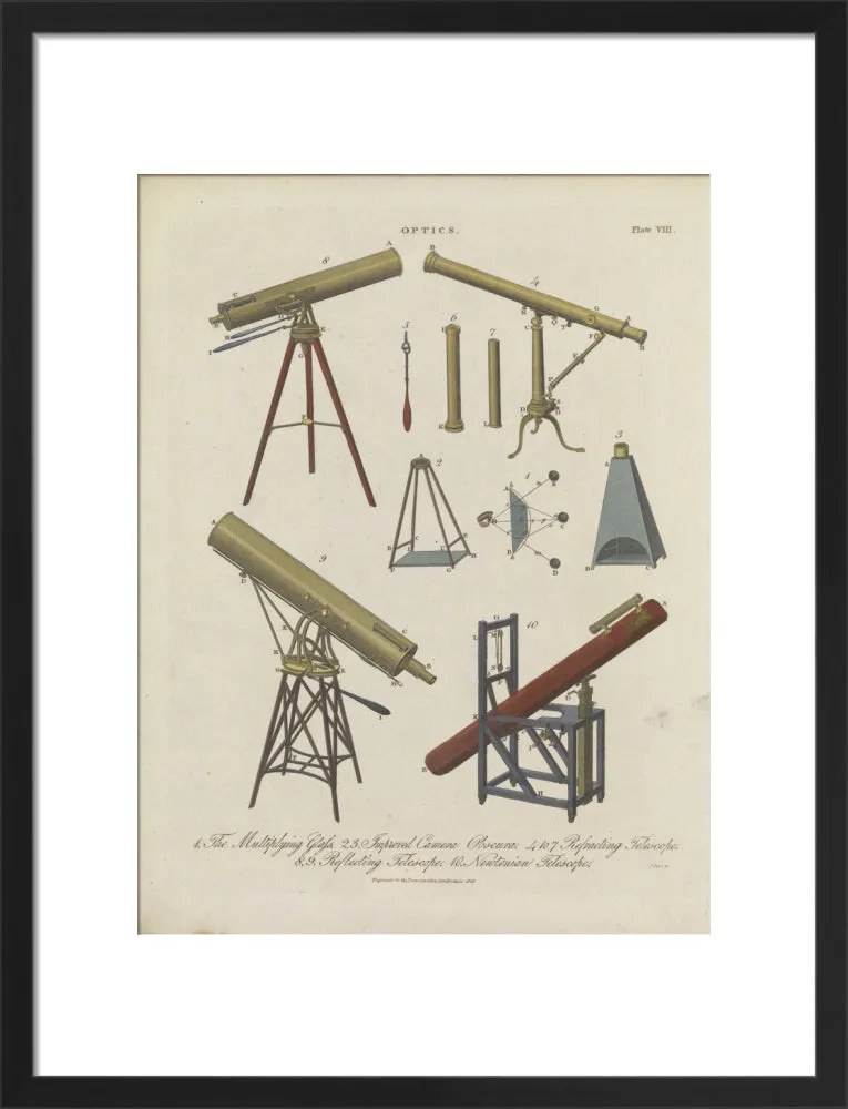 Optics Plate VIII