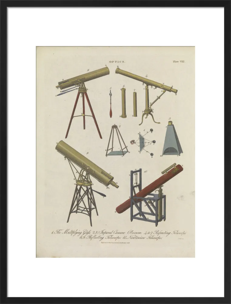 Optics Plate VIII