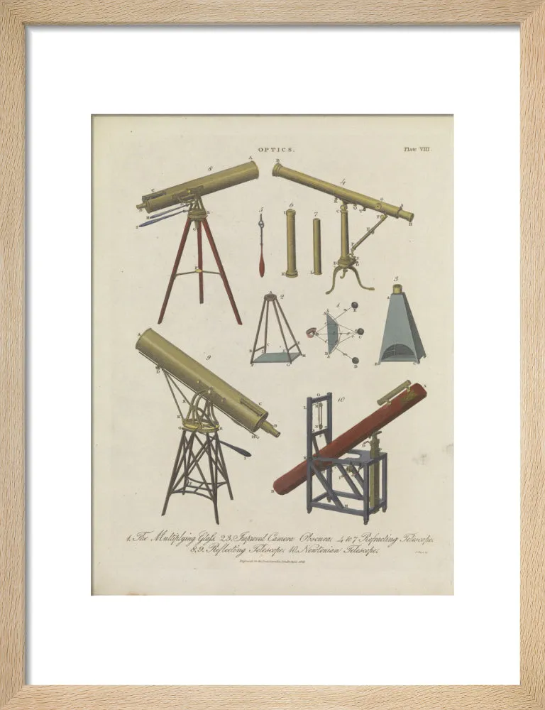 Optics Plate VIII