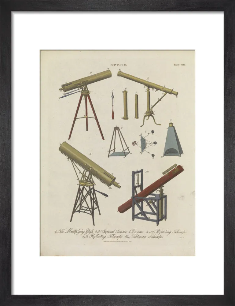 Optics Plate VIII