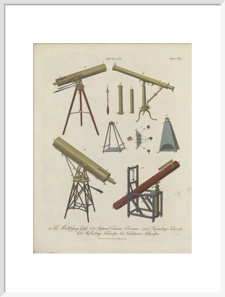 Optics Plate VIII