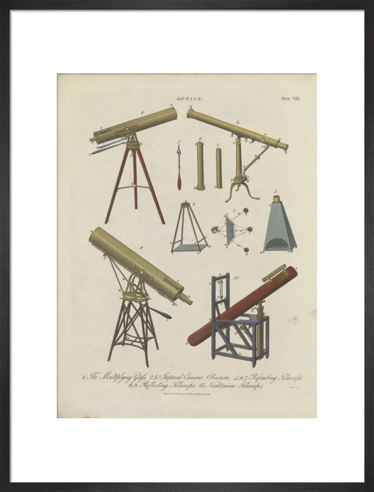 Optics Plate VIII