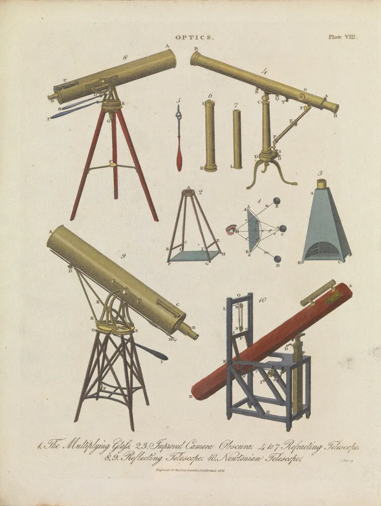 Optics Plate VIII