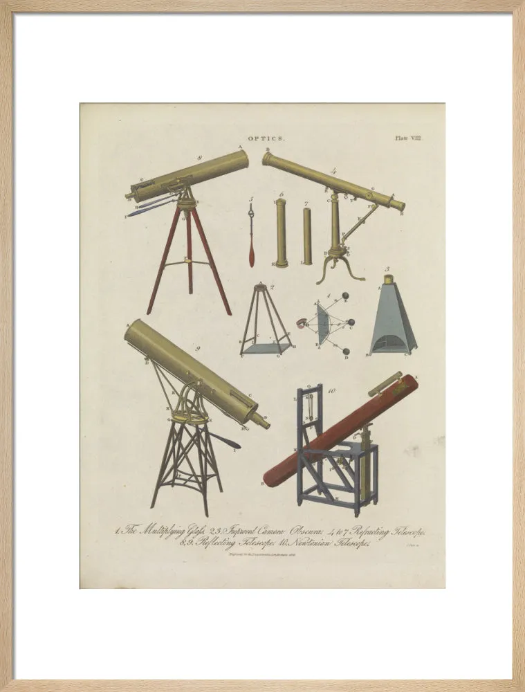 Optics Plate VIII