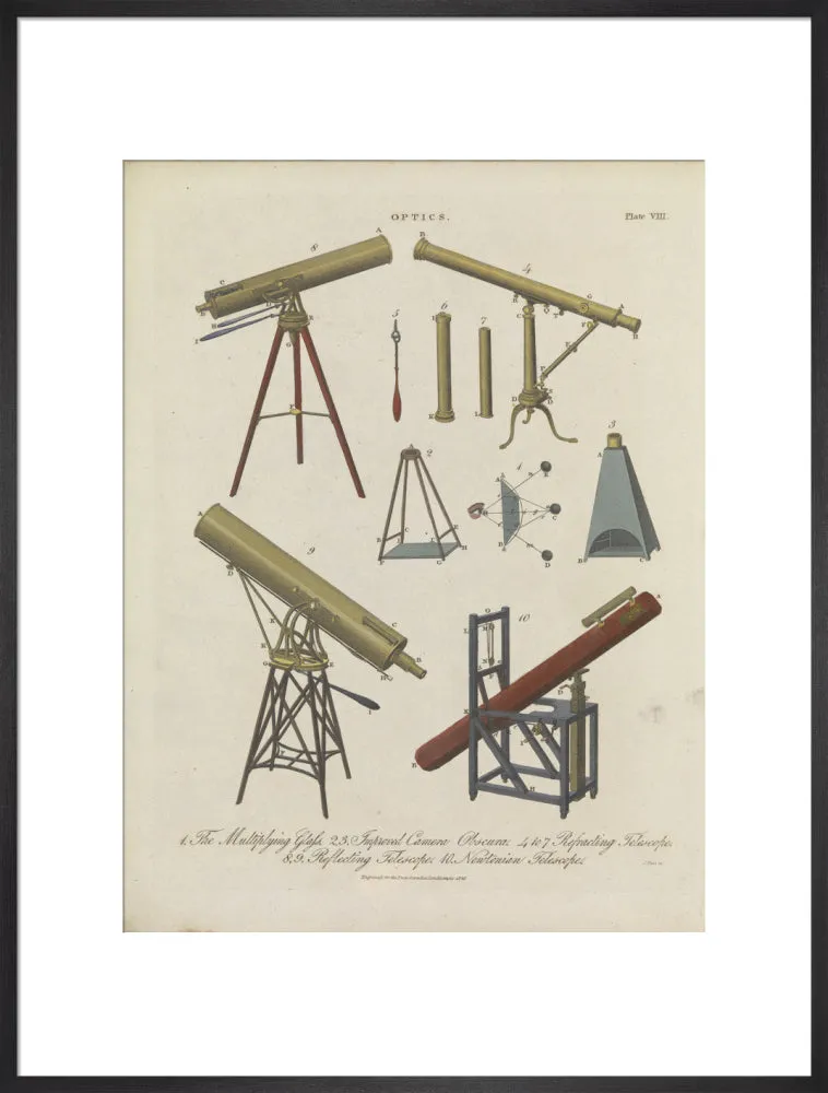 Optics Plate VIII