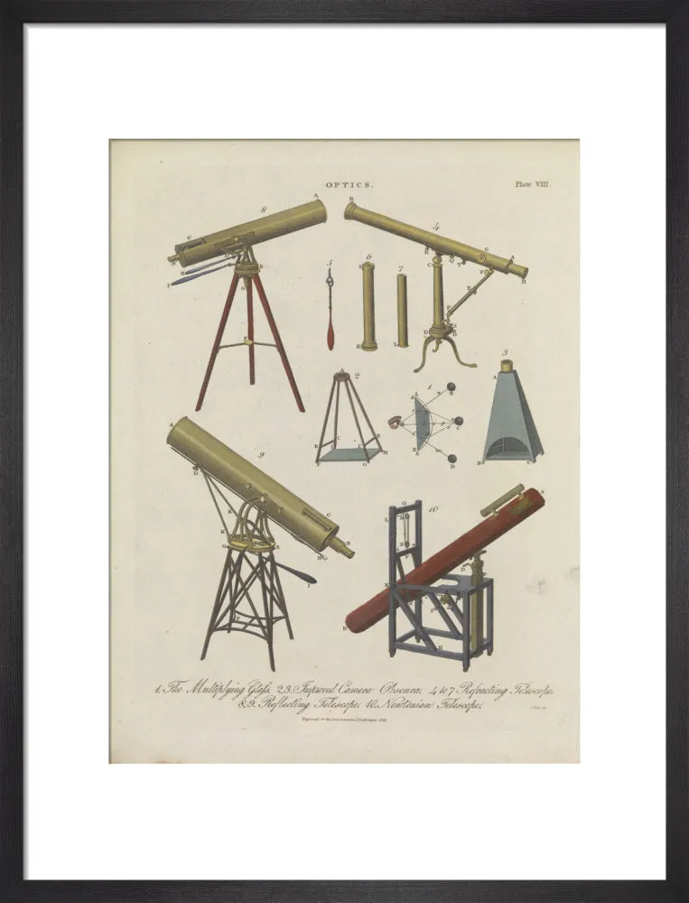 Optics Plate VIII