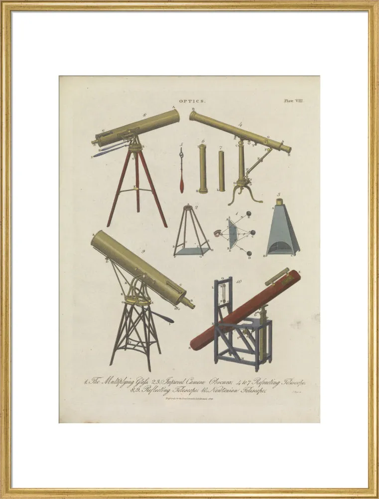 Optics Plate VIII
