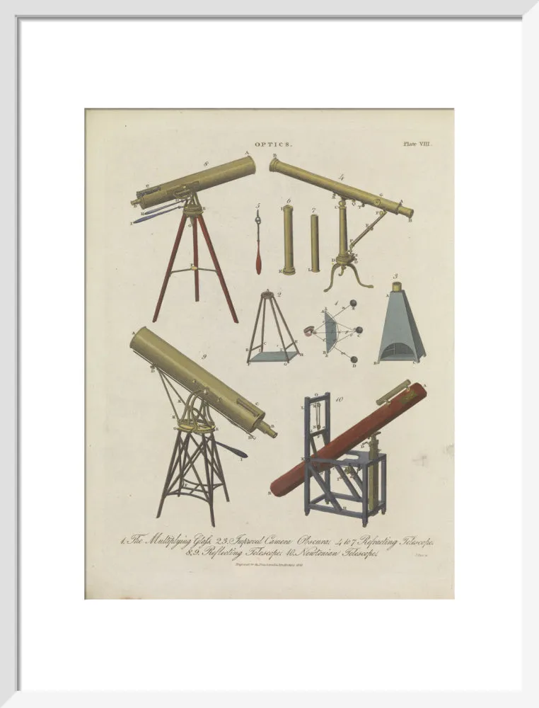Optics Plate VIII