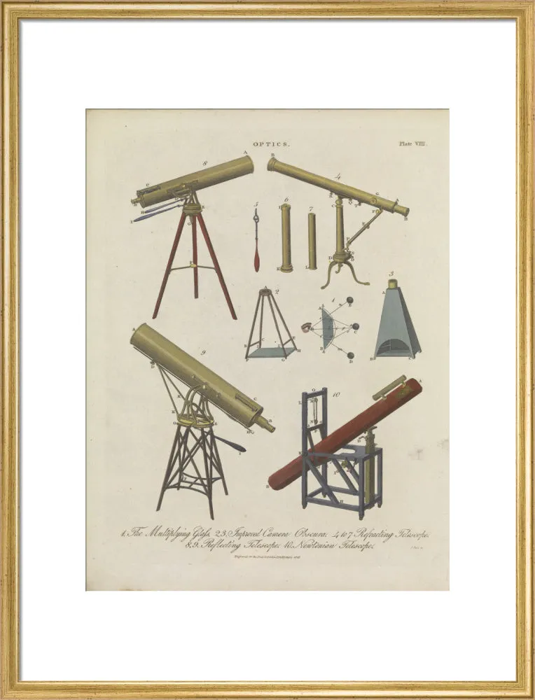 Optics Plate VIII