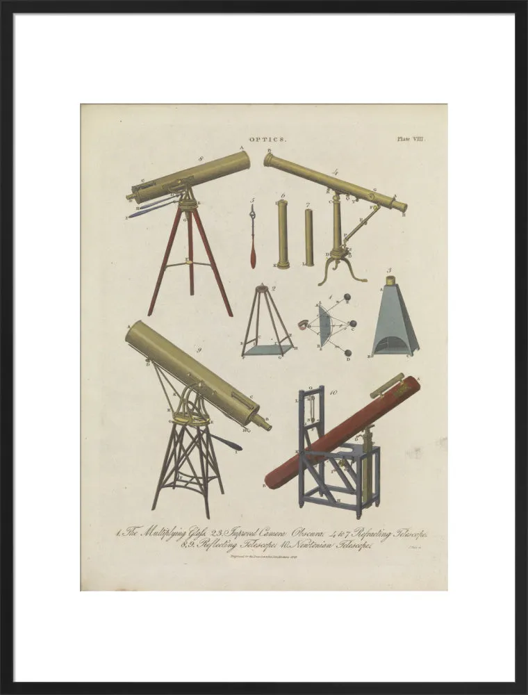 Optics Plate VIII