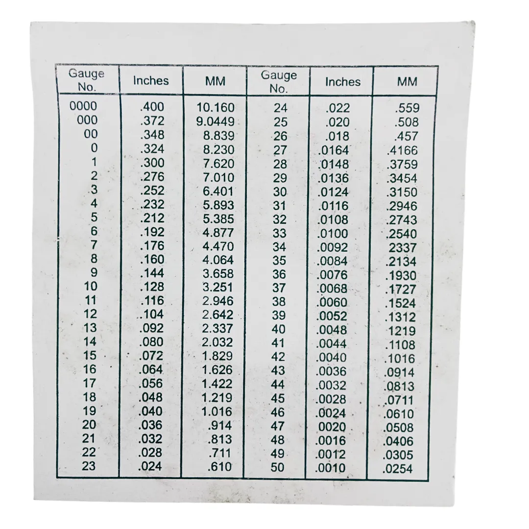 Sheet Metal Gauge  - TM-30000