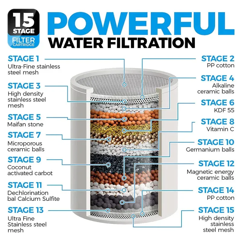 Shower Filter and Accessories