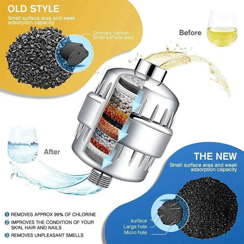 Shower Filter and Accessories
