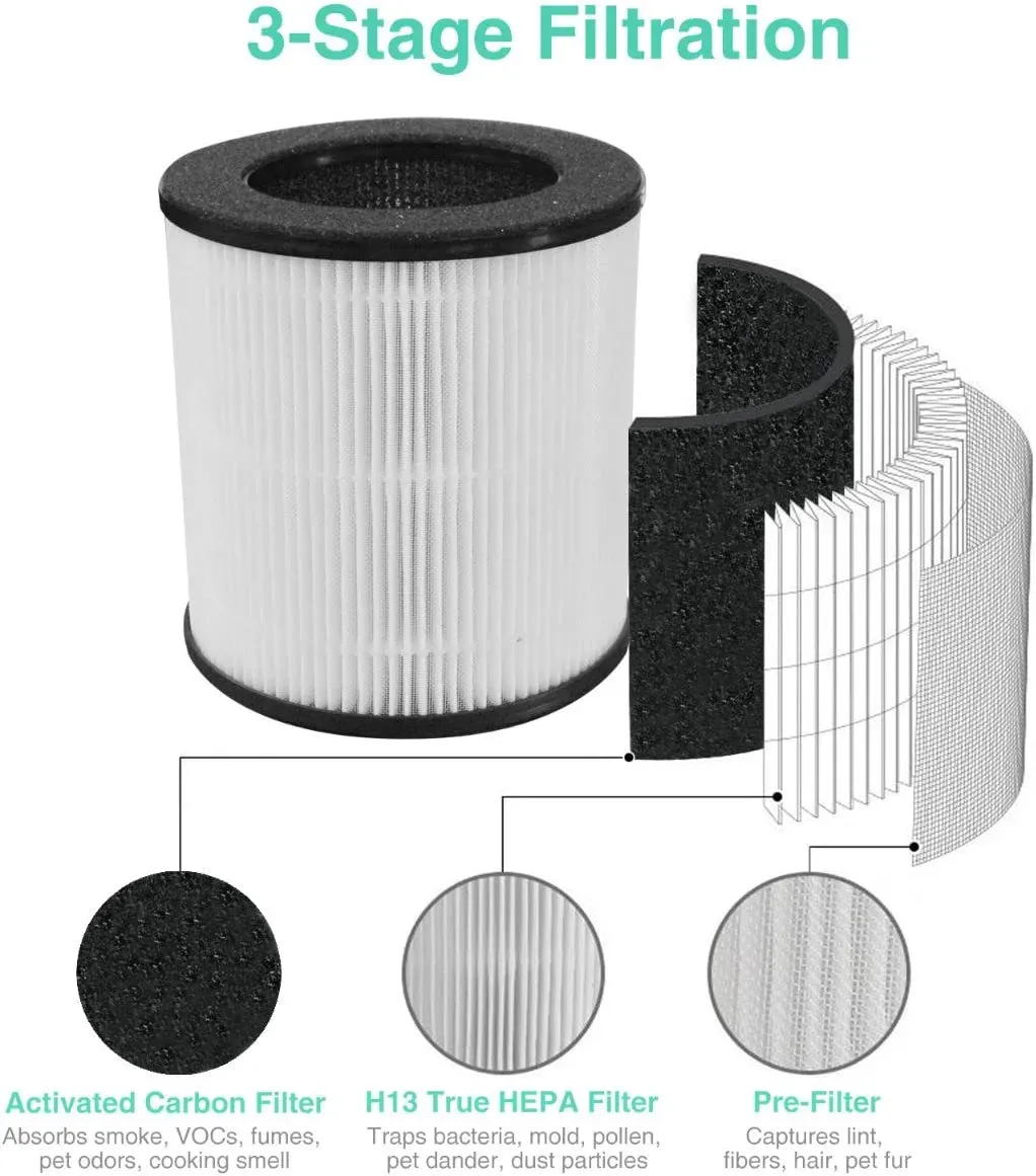 Tailulu D09 Air Purifier Replacement Filter, 3-in-1 True H13 HEPA Filter